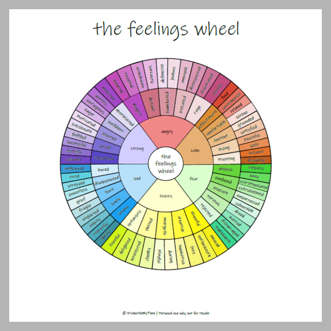 Feelings Wheel Colour Complete - 1 Digital Poster