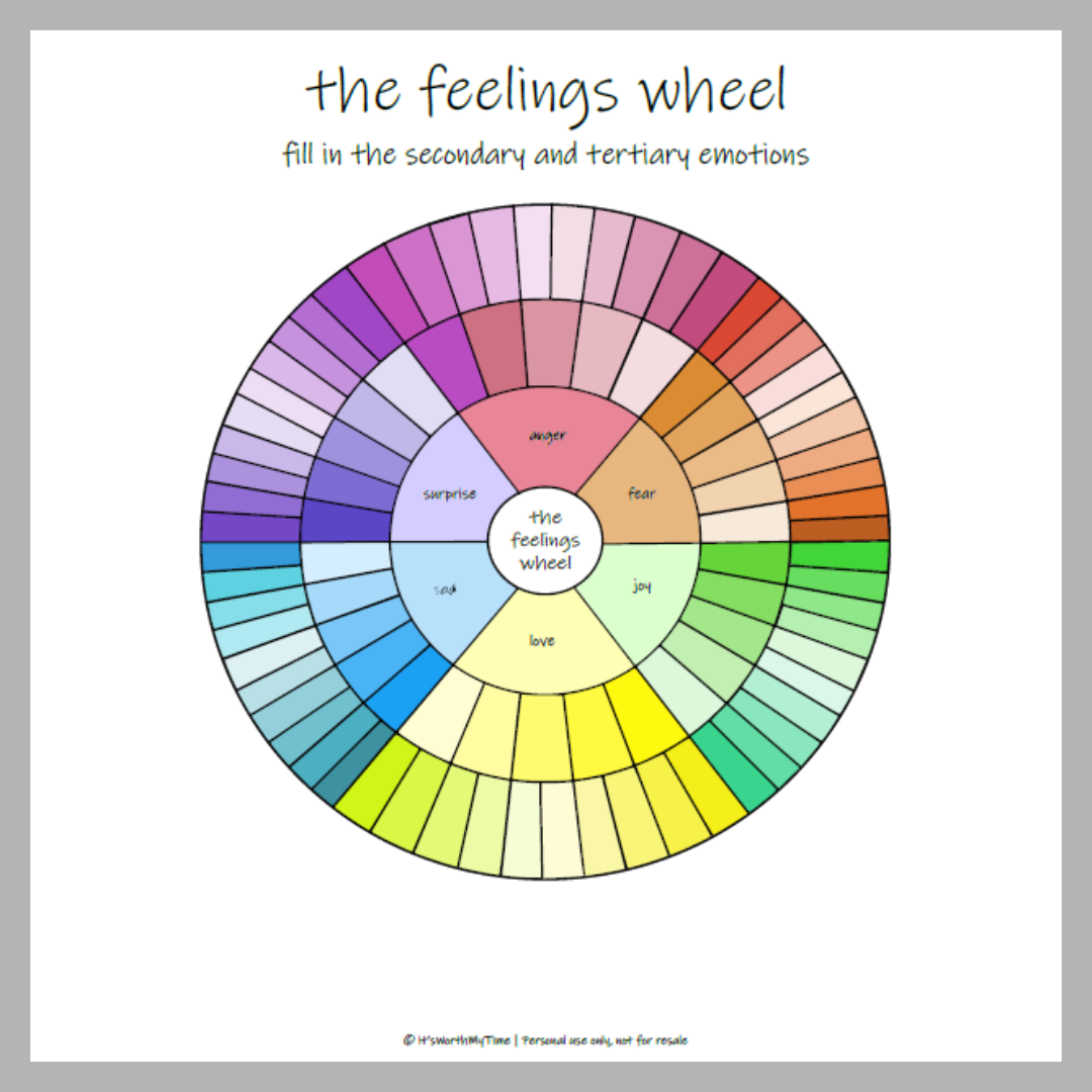 Feelings Wheel Colour Primary Emotions - 1 Digital Poster